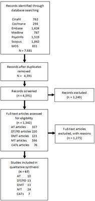 From Therapeutic Factors to Mechanisms of Change in the Creative Arts Therapies: A Scoping Review